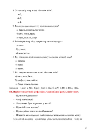 8. Скільки пір року в зоні мішаних лісів?
а) 3;
б) 2;
в) 4.
9. Яка група рослин росте у зоні мішаних лісів?
а) береза, кипарис, магнолія;
б) дуб, сосна, граб;
в) граб, пальма, лавр.
10. Визнач рослину лісу, що росте у нижньому ярусі:
а) липа;
б) суниця;
в) вовчі ягоди.
11. Які рослини в зоні мішаних лісів утворюють верхній ярус?
а) дерева;
б) кущі;
в) трави.
12. Які тварини мешкають в зоні мішаних лісів?
а) лось, рись, їжак;
б) дрофа, кулик, лебідь;
в) білка, зозуля, баклан.
Відповіді: 1) в; 2) а; 3) б; 4) в; 5) б; в) б; 7) а; 8) в; 9) б; 10) б; 11) а; 12) а.
VІІ. Підбиття підсумків (рефлексія). Оцінювання результатів уроку.
– Що нового дізналися?
– Чому навчилися?
– Як це може бути корисним у житті?
– Що найбільше вдалося?
– Що потрібно змінити в майбутньому?
– Покажіть за допомогою смайлика своє ставлення до дашого уроку:
усміхнений смайлик – сподобався урок, засмучений смайлик – було на
15
 