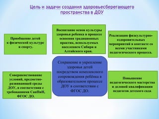 Сохранение и укрепление
здоровья детей
посредством комплексного
сопровождения ребёнка в
образовательном процессе
ДОУ в соответствии с
ФГОС ДО.
Приобщение детей
к физической культуре
и спорту.
Реализация физкультурно-
оздоровительных
мероприятий в контакте со
всеми участниками
педагогического процесса.
Совершенствование
условий, предметно-
развивающей среды
ДОУ, в соответствии с
требованиями СанПиН,
ФГОС ДО.
Повышение
педагогического мастерства
и деловой квалификации
педагогов детского сада.
Воспитание основ культуры
здоровья ребенка в процессе
освоения традиционных
практик, используемых
населением Сибири и
Алтайского края.
 