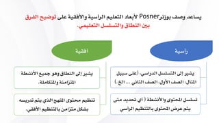 ‫رأسية‬
،‫الدراسي‬ ‫التسلسل‬ ‫إىل‬ ‫يشري‬(‫ع‬‫سبيل‬ ‫لى‬
‫املثال‬:‫الثان‬ ‫الصف‬ ،‫األول‬ ‫الصف‬‫ي‬...‫اخل‬.)
‫واألنشطة‬ ‫احملتوى‬ ‫تسلسل‬(‫حت‬ ‫أي‬‫متى‬ ‫ديد‬
‫الرأس‬ ‫بالتنظيم‬ ‫احملتوى‬ ‫عرض‬ ‫يتم‬‫ي‬
‫أيقية‬
‫األن‬ ‫مجيع‬ ‫وهو‬ ‫النطاق‬ ‫إىل‬ ‫يشري‬‫شطة‬
‫واملتكاملة‬ ‫املتزامنة‬.
‫ت‬ ‫يتم‬ ‫الاي‬ ‫املنهج‬ ‫حمتوى‬ ‫تنظيم‬‫دريس‬
‫األيقي‬ ‫بالتنظيم‬ ‫متزامن‬ ‫بشكل‬.
‫بوزنر‬ ‫وصف‬ ‫يساعد‬Posner‫على‬ ‫واأليقية‬ ‫الرأسية‬ ‫التعليم‬ ‫ألبعاد‬‫تو‬‫الفرق‬ ‫ضيح‬
‫التعليمي‬ ‫والتسلسل‬ ‫النطاق‬ ‫بني‬.
 