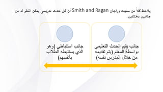 ‫وراجان‬ ‫مسيث‬ ‫من‬ ً‫ال‬‫ك‬ ‫يالحظ‬Smith and Ragan‫من‬ ‫له‬ ‫النظر‬ ‫ميكن‬ ‫تدريسي‬ ‫حدث‬ ‫كل‬ ‫أن‬
‫خمتلفني‬ ‫جانبني‬:
‫التع‬ ‫الحدث‬ ‫يقيم‬ ‫جانب‬‫ليمي‬
‫المعلم‬ ‫بواسطة‬(‫تق‬ ‫يتم‬‫ديمه‬
‫نفسه‬ ‫المدرس‬ ‫خالل‬ ‫من‬)
‫استنباطي‬ ‫جانب‬(‫وهو‬
‫الطالب‬ ‫يستنبطه‬ ‫الذي‬
‫بأنفسهم‬)
 