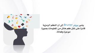‫يشري‬‫برونر‬Bruner‫الرمز‬ ‫النظم‬ ‫أن‬ ‫إىل‬‫ية‬
‫املعلو‬ ‫من‬ ‫هائل‬ ‫كم‬ ‫نقل‬ ‫على‬ ‫قادرة‬‫بصورة‬ ‫مات‬
‫ويعالة‬ ‫موجزة‬.
 