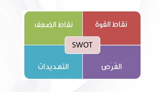 ‫املساعدات‬‫الوظيفية‬
‫املساعدات‬‫الوظيفية‬‫هي‬‫األدوات‬‫واألجهزة‬‫اليت‬‫تعفي‬‫الفرد‬‫من‬‫ضرورة‬‫ح‬‫فظ‬‫جمموعة‬‫من‬
‫اخلطوات‬‫أو‬‫اإلجراءات‬ً‫ا‬‫غالب‬‫ما‬‫يتم‬‫تقديم‬‫مساعدات‬‫العمل‬‫يف‬‫شكل‬‫ورقي‬‫أو‬‫الكرتوني‬‫وال‬‫تقوم‬
‫مساعدات‬‫العمل‬‫بالتعليم‬‫ولكنها‬‫تقوم‬‫بدعم‬‫األداء‬ً‫ال‬‫بد‬‫من‬‫ذلك‬ً‫ا‬‫وحتديد‬‫ت‬‫كون‬‫مساعدات‬
‫العمل‬‫ضرورية‬‫عندما‬‫يتوقف‬‫إكمال‬‫مهمة‬‫ما‬‫على‬‫استخدام‬‫إجراءات‬‫يقتصر‬‫ي‬‫همها‬‫على‬‫يئة‬
،‫معينة‬‫وتكون‬‫املهمة‬‫نفسها‬‫مفهوم‬‫بالنسبة‬‫لأليراد‬.
 