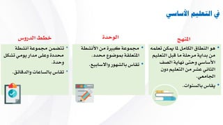 ‫األساسي‬ ‫التعليم‬ ‫يف‬
‫الوحدة‬
•‫األنشطة‬ ‫من‬ ‫كبرية‬ ‫جمموعة‬
‫حمدد‬ ‫مبوضوع‬ ‫املتعلقة‬.
•‫واالسابيع‬ ‫بالشهور‬ ‫تقاس‬.
‫املنهج‬
•‫مي‬ ‫ملا‬ ‫الكامل‬ ‫النطاق‬ ‫هو‬‫تعلم‬ ‫كن‬
‫ا‬ ‫قبل‬ ‫ما‬ ‫مرحلة‬ ‫بداية‬ ‫من‬‫لتعليم‬
‫الص‬ ‫نهاية‬ ‫وحتى‬ ‫األساسي‬‫ف‬
‫د‬ ‫التعليم‬ ‫من‬ ‫عشر‬ ‫الثاني‬‫ون‬
‫اجلامعي‬.
•‫بالسنوات‬ ‫يقاس‬.
‫الدروس‬ ‫خطط‬
•‫أنشطة‬ ‫جمموعة‬ ‫تتضمن‬
‫ت‬ ‫يومي‬ ‫مدار‬ ‫وعلى‬ ‫حمددة‬‫شكل‬
‫وحدة‬.
•‫والدقائق‬ ‫بالساعات‬ ‫تقاس‬.
 