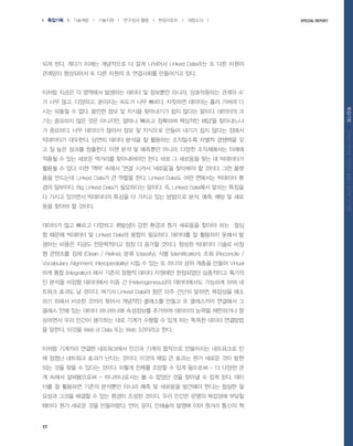 17
l ???? l ???? l ???? l ???? ?? l ????? l ???? l Special Report
?????????????????????????
?? ??. ??? ??? ????? ? ?? ???? Linked Data?? ? ?? ???
???? ????? ? ?? ??? ? ????? ????? ??.
??? ??? ? ???? ???? ??? ? ???? ???, ?????? ??? ?
? ?? ??, ????, ???? ??? ?? ???. ???? ???? ?? ??? ?
?? ??? ? ??. ??? ?? ? ??? ????? ?? ??? ???. ???? ?
?? ???? ?? ?? ????, ??? '??? ???? ???? ??'? ?????
? ????. ?? ???? ??? ?? ? ???? ??? ??? ?? ??? ???
????? ????. ??? ??? ??? ? ???? ????? ??? ???? ?
? ? ?? ??? ????. ?? ?? ? ???? ???, ??? ?????? ???
??? ? ?? ??? ???? ?????? ??. ?? ? ???? ?? ? ?????
??? ? ??. ?? ?? ??? ?? ??? ???? ???? ? ???. ?? ??
?? ???? Linked Data? ? ??? ??. Linked Data? ?? ???? ???? ?
?? ????. Big Linked Data? ????? ???. ?, Linked Data?? ??? ???
? ??? ???? ????? ??? ? ??? ?? ???? ??, ??, ?? ? ??
?? ??? ? ???.
???? ?? ??? ???? ???? ?? ??? ?? ???? ??? ?? ??
? ??? ???? ? Linked Data? ??? ????. ???? ? ???? ??? ?
??? ??? ??? ?????? ?? ? ??? ???. ??? ???? ??? ??
? ???? ?? (Clean / Refine), ?? (classify), ?? (identification), ?? (Reconcile /
Vocabulary Alignment, Interoperability) ?? ? ?? ? ??? ?? ??? ??? Virtual
?? ?? (Integration) ?? ??? ??? ??? ???? ????? ????? ???
? ??? ??? ????? ?? ? (Heterogeneous)? ?????? ???? ?? ?
??? ??? ? ???. ??? Linked Data? ?? ?? ??? ???, ???? ??
?? ??? ??? ??? ??? ???? ???? ??? ? ????? ???? ?
??? ?? ?? ??? ????? ????? ???? ???? ??? ????? ?
???? ?? ??? ???? ?? ??? ??? ? ?? ?? ??? ??? ????
? ???. ??? Web of Data ?? Web 3.0??? ??.
??? ???? ??? ?????? ??? ??? ???? ????? ????? ?
? ??? ???? ??? ??? ???. ??? ?? ? ??? ?? ??? ?? ??
?? ?? ?? ? ??? ???. ??? ??? ??? ? ?? ???? - ? ??? ?
? ??? ?????? - ??????? ? ? ??? ?? ??? ? ?? ??. ??
?? ? ???? ??? ???? ??? ?? ? ???? ???? ??? ??? ?
??? ??? ??? ? ?? ??? ??? ???. ?? ??? ??? ???? ???
??? ?? ??? ?? ?????. ??, ??, ???? ??? ?? ??? ??? ?
 