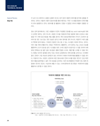 2014 DAELIM
TECHNICAL REVIEW
????
Special Review
20
? ?? ?????? ??? ??? ??? ?? ?? ??? ???? ??? ??? ?
??? ???. ??? ??? ????? ?? ???? ?? ???? ??? ?? ??
? 30% ????? ??. ???? ? ???? ?? ? ??? 30%? ??? ??? ?
??.
?? ?? ?????, ?? ???? ??? ???? ??? key word matching? ??
? ??? ??? ?? ???, ??? ??? ???? ?? ??? ?? ???? ??
?? ?? ?? ????? ??. ?? ???. ?? ???????? ??? ???? ?
?? ? ?? ?? ?? ?? ??? ??? ?? ??? ?? ???, ???? ?? ??
? ??? ?? ??? ???? ??? ?? ? ? ?? ???? ??? ??? ???.
?? ?? ?? ????? ??? ????? ????. ?? ??? Big Linked Data?
???? ??? ??? ?? ???? ?? ??? ??? ???? ? ?? ??? ??
?? ???? ? ?? ?? ???? ?? ??? ??? ???? ??? ? ?? ??
?. ??? ??? ??? ??? ?? ??? ????? ?? ??? ?? ?? ????
??, ??? ?? ??? ???? ?? ???? ??? ????? ??? ? ?? ??
?. ???? ?? ??? ???? ?? ????? ?? ??? ?? ???? ?? ??
?? ??/?????, ?? ?? ??? ???? ?? ?????? ??? ?? ?? ?
??? ??? ??? ???? ?? ? ?? ??????? ? ??? ????? ??
???? ??? ? ?? ???.
[?? 1] ? ??? ??? ?? 3? ??
[?? : ???? ? ??? ??? ?? 3? ?? : ??, ??, ?? 2012. 4. 12. NIA]
???? ??? ?? 3? ??
????
3? ??
? ?
? ? ? ?
???? ???
(Big Data Platform)
? ???? ??, ????
(NoSQL, ETL)
? ???? ??? ??
(Hadoop, MapReduce)
? ????? ??(??? ??,
????, ??? ???)
? ????(Visualization)
??? ??????
(Data Scientist)
? ???, ??
(IT ??? ?????) ??
? ????, ???, ??? ?
???? ??
? ???? ???
?????? ??
? ????? ? ??? ??
????(Big Data)
? ??? ?? ??
? ??? ?? ??
 