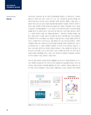 2014 DAELIM
TECHNICAL REVIEW
????
Special Review
22
?? ??? ?????, ?. ?. ??? ?????? ???? ? ????? ? ???
?? CO2
, ???, ??, ??, ??? ??, ??, ??, ???? ? ???? ??? ??
??? ????? ???? ??? ???? ??? ???? ??? ? ?? ???. ?
??? ?? [?? 3]? ?? ??? ?????? ???? ???? ???? ??? ?
??? ?? ???? ??? ??? ????? ?? ??? ????? ???. ???
? ???? ???? ???? ??? ??? ??? ???? ?? ? ???? ???
??? ??? ? ??? ???. ?? ?? ?? ?? ?? ?? ??? ???? ???
? - ??? ??? ??? ?? ????? ??? - ????? ???? ??? ??
? ? ?? ???. ? ?? ???? ???? ? ???. ???? ?? ??? ????
????? ??? ?? ??? ?? ??? ??? ?? ??. ??? ??? ?????
??? ???? ? ? ??? ??? ?? ??? ?? ?? ???? ????. ???
???? ??? ?? ??? ??? ????? ???? ??? ??????, ?? ?
? ???? ?? ? ??? ???? ???? ? ??? ??? ???? ????. ?
?? ??? ?? ??? ?? ??? ???? ??? ? ?? ??? ?? ??? ? ?
? ???. ?? ?? ??? ??? ??? ??? ???? ? ??? ?? ?? ?? ?
??? ??? ????? ??? ??? ?? ????? ???? ????? ????
? ??? ??? ??? ??? ? ?? ???.
??. ? ?? ???? ??? ???? ???? ???, ? ? ??? ???? ? ??
?? ???? ?????, ?? ??? ??? ??? ?? ???? ???? ??? ?
???? ?? ???? ???? ???? ? ???. ???? ??? ??? ?? ?
? ??? ??? ???? ? ??? ???. ?? ??, ???? ???? ??????
[?? 3] ???? ? ???? ?? ???? ??? ??
?????(???)
Big Data Server
Machine Learning
Pattern Analysis
?????(??)
Energy Ontology
?? ????? ??
?? ?? ?? CO2 ?? ??? ?? ??
0310C910 20 30%
0310C920 22 345
- - - - - - - -
 