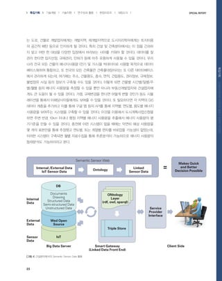 23
l ???? l ???? l ???? l ???? ?? l ????? l ???? l Special Report
?????????????????????????
? ??, ??? ??????? ????, ??????? ????????? ????
? ??? ?? ??? ???? ? ???. ?? ?? ? ??????? ? ?? ???
? ?? ?? ? ??? ??? ???? ???? ??? ??? ? ???. ???? ?
?? ??? ????, ????, ??? ?? ?? ???? ??? ? ?? ???. ??
?? ?? ?? ??? ?????? (?? ? ??)? ????? ??? ???? ???
?????? ????, ? ??? ?? ???? ???????? ? ?? ??????
?? ???? ???, ???? ??, ????, ??, ??, ????, ????, ????,
???? ?? ?? ??? ??? ?? ?? ???. ??? ?? ??? ???/??/?
?/?? ?? ??? ???? ??? ? ?? ?? ??? ???????? ?????
?? ? ??? ? ? ?? ???. ??, ????? ??? ??? ?? ??? ?? ??
???? ??? ????????? ??? ? ?? ???. ? ????? ? ??? GIS
??? ??? ???? ?? ?? ?? ? ?? API? ?? ???, ???, ??? ???
???? ???? ???? ??? ? ?? ???. ??? ???? ?????????
?? ?? ?? 10km ??? ?? ??? ??? ???? ???? ??? ???? ?
???? ?? ? ?? ???. ??? ?? ???? ?? ??? ??? ?? ????
? ?? ???? ?? ???? ???, ?? ??? ??? ???? ???? ????,
??? ???? ???? ?? ????? ?? ????? ????? ??? ????
????? ?????? ??.
[?? 4] ??????? Semantic Sensor Data ??
Semantic Sensor Web
Internal /External Data
loT Sensor Data
Ontology
Linked
Sensor Data
=
Makes Quick
and Better
Decision Possible
Service
Provider
Interface
Client SideSmart Gateway
(Linked Data Front End)
loT
Wed Open
Source
Big Data Server
DB
Documents
Drawing
Structured Data
Semi-structured Data
Unstructured Data
Internal
Data
External
Data
Sensor
Data
ONtology
Layer
(rdf, owl, sparql)
Triple Store
 