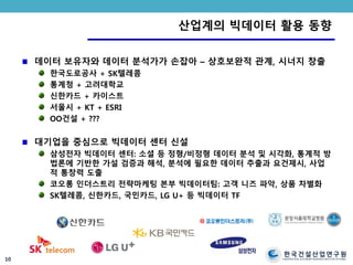 한국건설산업연구원
CONSTRUCTION & ECONOMY RESEARCH INSTITUTE OF KOREA
산업계의 빅데이터 활용 동향
데이터 보유자와 데이터 분석가가 손잡아 – 상호보완적 관계, 시너지 창출
한국도로공사 + SK텔레콤
통계청 + 고려대학교
신한카드 + 카이스트
서울시 + KT + ESRI
OO건설 + ???
대기업을 중심으로 빅데이터 센터 신설
삼성전자 빅데이터 센터: 소셜 등 정형/비정형 데이터 분석 및 시각화, 통계적 방
법론에 기반한 가설 검증과 해석, 분석에 필요한 데이터 추출과 요건제시, 사업
적 통창력 도출
코오롱 인더스트리 전략마케팅 본부 빅데이터팀: 고객 니즈 파악, 상품 차별화
SK텔레콤, 신한카드, 국민카드, LG U+ 등 빅데이터 TF
10
 