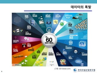 한국건설산업연구원
CONSTRUCTION & ECONOMY RESEARCH INSTITUTE OF KOREA
데이터의 폭발
6
(그림: GO-Globe.com)
 