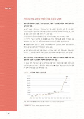 | 02
개인정보 보호 강화와 빅데이터기술 도입의 딜레마
지난 수년간 빈번히 발생하고 있는 개인정보 유출사고로 인해 개인정보 보호의 중요성이
높아지고 있음.
●  최근 3개의 신용카드사가 관리하고 있던 약 1,500만 명 고객에 대한 총 1억 400만
건의 개인정보가 유출되어 전화금융사기(보이스피싱)와 문자결제사고(스미싱) 등 2차적
인 금융사고와 피해에 대한 우려가 계속되고 있음.   
* 이번 사건으로 우리나라 경제활동인구 중 약 58%인 2,600만 명의 개인정보가 유출됨.
●  IT기기와 기술을 기반으로 한 경제활동이 증가하고 개인정보를 활용한 마케팅도 활발
해지면서 지난 10여 년간 개인정보 유출피해사고 건수는 급속히 증가하고 있음.
●  방송통신위원회 설문조사 결과에 따르면 전반적으로 개인정보 보호의 중요성을 인식
한다는 응답 비율은 2012년 99.2%에 달하고 있음.  
●  특히 설문조사 문항별 응답을 살펴보면 ‘개인정보 보호가 매우 중요하다’는 응답비율이
2011년 57.4%에서 70.4%로 크게 증가하여 개인정보 보호에 대한 인식이 더욱 높아짐1)
.
최근 대형화되고 빈번하게 발생하고 있는 개인정보 유출사고가 빅데이터기술을 미래 성장
산업으로 육성하려는 정책에 부정적인 영향을 미치고 있음.
●  정부는 향후 개인정보 유출사고의 재발 방지를 위해 ▶개인정보를 유출한 금융회사에
대한 과징금 부과 ▶개인 신용정보의 보유기간 단축 ▶마케팅 목적의 정보 수집과 활용
의 원칙적 제한 등을 담은 조치를 발표함.  
1) 방송통신위원회, “2012년 정보보호 실태조사 보고서 (개인편)”.
그림 1 | 개인정보 침해신고 상담건수
2000 2001 2002 2003 2004 2005 2006 2007 2008 2009 2010 2011 2012 2013
2035
11164
17956 17777 17569 18206
23333 25965
39811 35167
54832
122215
166801
180,000
160,000
140,000
120,000
100,000
80,000
60,000
40,000
20,000
0
자료: 한국인터넷진흥원‘통계정보시스템’(http://isis.kisa.or.kr/sub07/?pageId=070500).
 