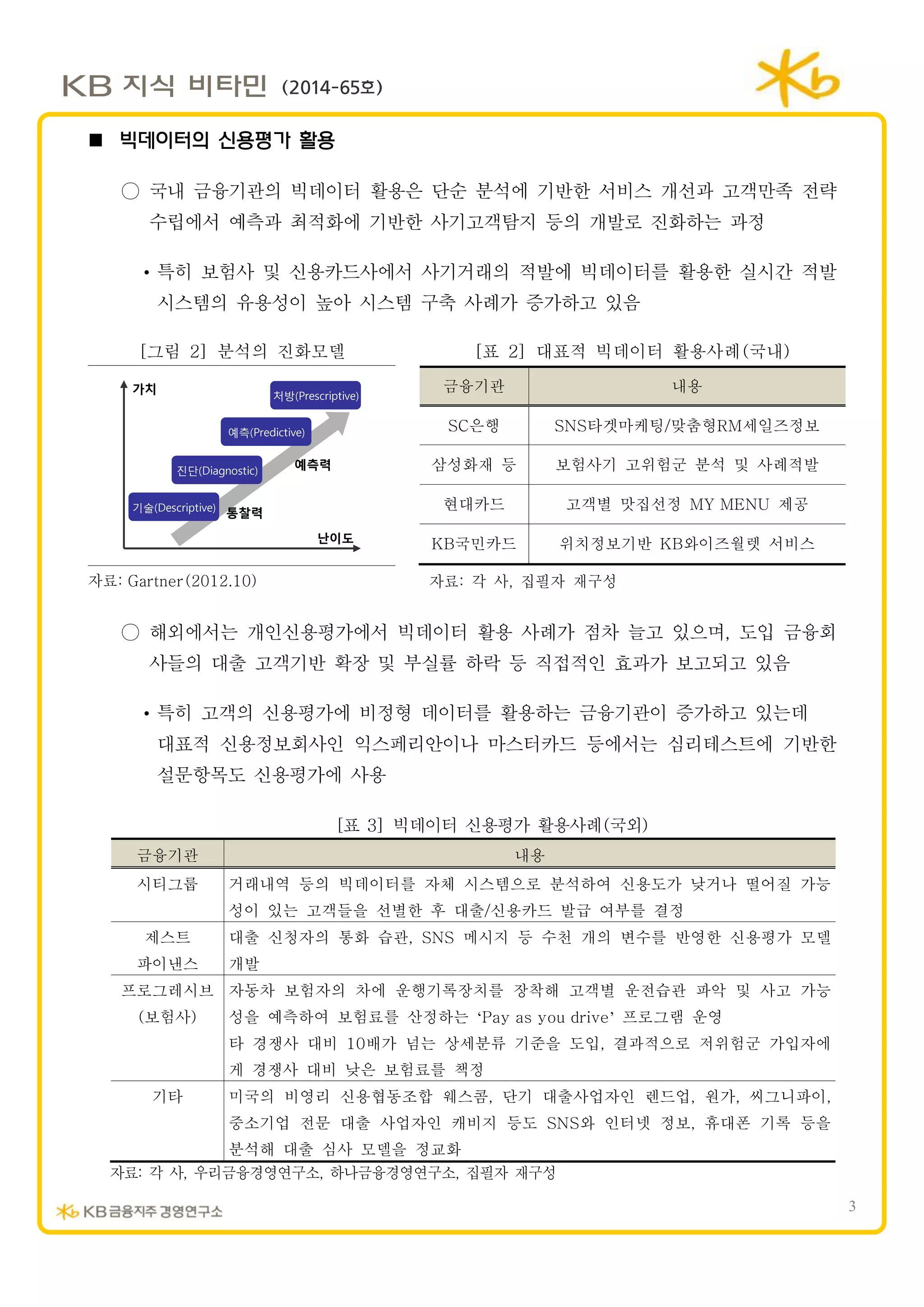 3
(2014-65호)
 빅데이터의 신용평가 활용
○ 국내 금융기관의 빅데이터 활용은 단순 분석에 기반한 서비스 개선과 고객만족 전략
수립에서 예측과 최적화에 기반한 사기고객탐지 등의 개발로 진화하는 과정
• 특히 보험사 및 신용카드사에서 사기거래의 적발에 빅데이터를 활용한 실시간 적발
시스템의 유용성이 높아 시스템 구축 사례가 증가하고 있음
[그림 2] 분석의 진화모델 [표 2] 대표적 빅데이터 활용사례(국내)
기술(Descriptive)
진단(Diagnostic)
예측(Predictive)
처방(Prescriptive)
가치
난이도
예측력
통찰력기술(Descriptive)
진단(Diagnostic)
예측(Predictive)
처방(Prescriptive)
가치
난이도
예측력
통찰력
금융기관 내용
SC은행 SNS타겟마케팅/맞춤형RM세일즈정보
삼성화재 등 보험사기 고위험군 분석 및 사례적발
현대카드 고객별 맛집선정 MY MENU 제공
KB국민카드 위치정보기반 KB와이즈월렛 서비스
자료: Gartner(2012.10) 자료: 각 사, 집필자 재구성
○ 해외에서는 개인신용평가에서 빅데이터 활용 사례가 점차 늘고 있으며, 도입 금융회
사들의 대출 고객기반 확장 및 부실률 하락 등 직접적인 효과가 보고되고 있음
• 특히 고객의 신용평가에 비정형 데이터를 활용하는 금융기관이 증가하고 있는데
대표적 신용정보회사인 익스페리안이나 마스터카드 등에서는 심리테스트에 기반한
설문항목도 신용평가에 사용
[표 3] 빅데이터 신용평가 활용사례(국외)
금융기관 내용
시티그룹 거래내역 등의 빅데이터를 자체 시스템으로 분석하여 신용도가 낮거나 떨어질 가능
성이 있는 고객들을 선별한 후 대출/신용카드 발급 여부를 결정
제스트
파이낸스
대출 신청자의 통화 습관, SNS 메시지 등 수천 개의 변수를 반영한 신용평가 모델
개발
프로그레시브
(보험사)
자동차 보험자의 차에 운행기록장치를 장착해 고객별 운전습관 파악 및 사고 가능
성을 예측하여 보험료를 산정하는 ‘Pay as you drive’ 프로그램 운영
타 경쟁사 대비 10배가 넘는 상세분류 기준을 도입, 결과적으로 저위험군 가입자에
게 경쟁사 대비 낮은 보험료를 책정
기타 미국의 비영리 신용협동조합 웨스콤, 단기 대출사업자인 렌드업, 원가, 씨그니파이,
중소기업 전문 대출 사업자인 캐비지 등도 SNS와 인터넷 정보, 휴대폰 기록 등을
분석해 대출 심사 모델을 정교화
자료: 각 사, 우리금융경영연구소, 하나금융경영연구소, 집필자 재구성
 