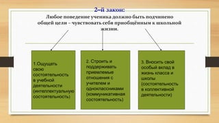 2–й закон:
Любое поведение ученика должно быть подчинено
общей цели – чувствовать себя приобщённым к школьной
жизни.
1.Ощущать
свою
состоятельность
в учебной
деятельности
(интеллектуальную
состоятельность)
2. Строить и
поддерживать
приемлемые
отношения с
учителем и
одноклассниками
(коммуникативная
состоятельность)
3. Вносить свой
особый вклад в
жизнь класса и
школы
(состоятельность
в коллективной
деятельности)
 