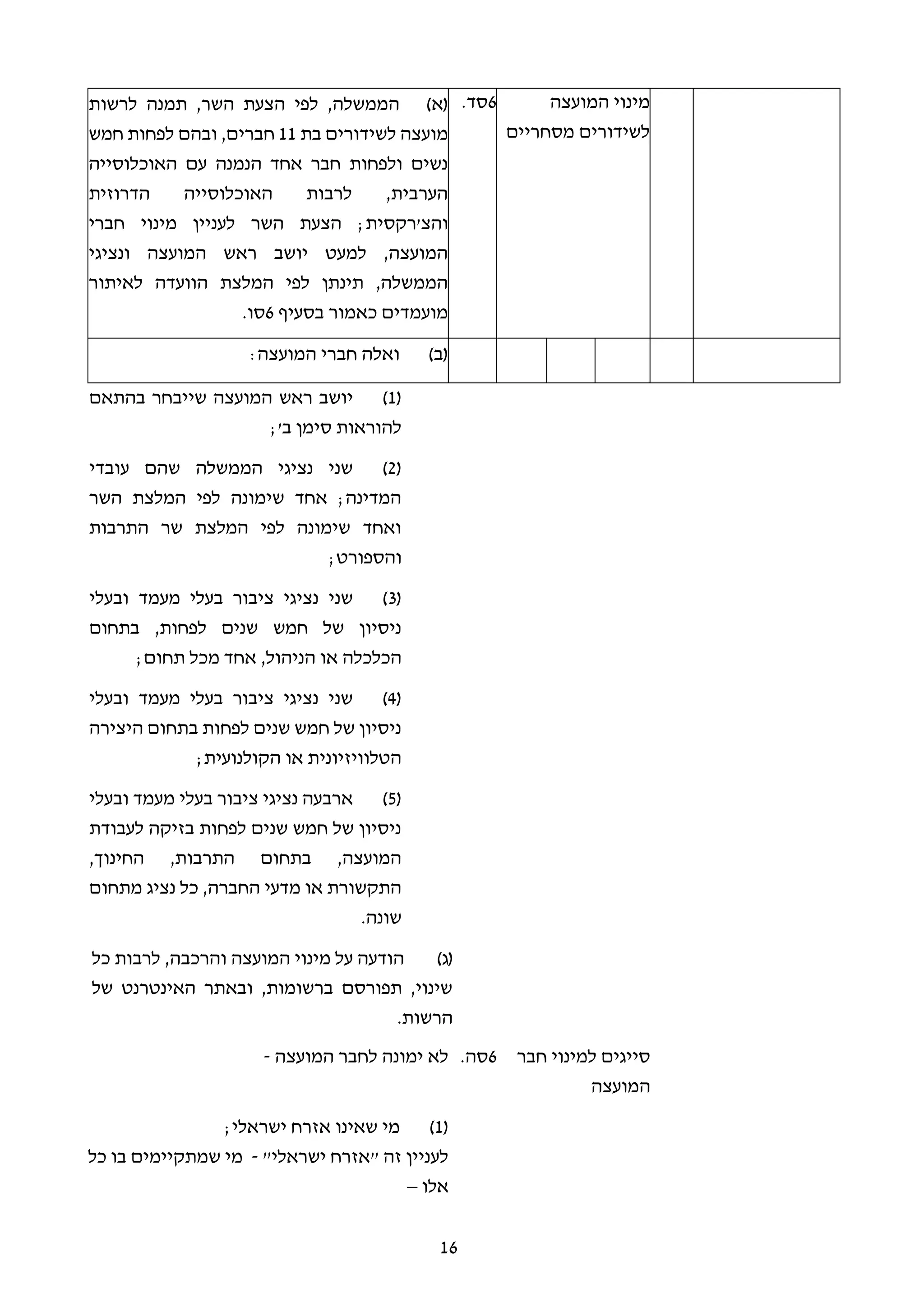 16
‫המועצה‬ ‫מינוי‬
‫מסחריים‬ ‫לשידורים‬
6.‫סד‬(‫א‬)‫לרשות‬ ‫תמנה‬ ,‫השר‬ ‫הצעת‬ ‫לפי‬ ,‫הממשלה‬
‫לשידורים‬ ‫מועצה‬‫בת‬11,‫חברים‬‫לפחות‬ ‫ובהם‬‫חמש‬
‫האוכלוסייה‬ ‫עם‬ ‫הנמנה‬ ‫אחד‬ ‫חבר‬ ‫ולפחות‬ ‫נשים‬
‫הדרוזית‬ ‫האוכלוסייה‬ ‫לרבות‬ ,‫הערבית‬
‫והצ'רקסית‬‫חברי‬ ‫מינוי‬ ‫לעניין‬ ‫השר‬ ‫הצעת‬ ;
‫ונציגי‬ ‫המועצה‬ ‫ראש‬ ‫יושב‬ ‫למעט‬ ,‫המועצה‬
‫לאיתור‬ ‫הוועדה‬ ‫המלצת‬ ‫לפי‬ ‫תינתן‬ ,‫הממשלה‬
‫בסעיף‬ ‫כאמור‬ ‫מועמדים‬6.‫סו‬
(‫ב‬):‫המועצה‬ ‫חברי‬ ‫ואלה‬
(1)‫ראש‬ ‫יושב‬‫בהתאם‬ ‫שייבחר‬ ‫המועצה‬
;'‫ב‬ ‫סימן‬ ‫להוראות‬
(2)‫עובדי‬ ‫שהם‬ ‫הממשלה‬ ‫נציגי‬ ‫שני‬
‫השר‬ ‫המלצת‬ ‫לפי‬ ‫שימונה‬ ‫אחד‬ ;‫המדינה‬
‫התרבות‬ ‫שר‬ ‫המלצת‬ ‫לפי‬ ‫שימונה‬ ‫ואחד‬
;‫והספורט‬
(3)‫מעמד‬ ‫בעלי‬ ‫ציבור‬ ‫נציגי‬ ‫שני‬‫ובעלי‬
,‫לפחות‬ ‫שנים‬ ‫חמש‬ ‫של‬ ‫ניסיון‬‫בתחום‬
‫הניהול‬ ‫או‬ ‫הכלכלה‬,;‫תחום‬ ‫מכל‬ ‫אחד‬
(4)‫ובעלי‬ ‫מעמד‬ ‫בעלי‬ ‫ציבור‬ ‫נציגי‬ ‫שני‬
‫היצירה‬ ‫בתחום‬ ‫לפחות‬ ‫שנים‬ ‫חמש‬ ‫של‬ ‫ניסיון‬
;‫הקולנועית‬ ‫או‬ ‫הטלוויזיונית‬
(5)‫ובעלי‬ ‫מעמד‬ ‫בעלי‬ ‫ציבור‬ ‫נציגי‬ ‫ארבעה‬
‫לעבודת‬ ‫בזיקה‬ ‫לפחות‬ ‫שנים‬ ‫חמש‬ ‫של‬ ‫ניסיון‬
,‫החינוך‬ ,‫התרבות‬ ‫בתחום‬ ,‫המועצה‬
‫מתחום‬ ‫נציג‬ ‫כל‬ ,‫החברה‬ ‫מדעי‬ ‫או‬ ‫התקשורת‬
.‫שונה‬
(‫ג‬)‫כל‬ ‫לרבות‬ ,‫והרכבה‬ ‫המועצה‬ ‫מינוי‬ ‫על‬ ‫הודעה‬
‫של‬ ‫האינטרנט‬ ‫ובאתר‬ ,‫ברשומות‬ ‫תפורסם‬ ,‫שינוי‬
.‫הרשות‬
‫חבר‬ ‫למינוי‬ ‫סייגים‬
‫ה‬‫מועצה‬
6.‫סה‬‫המועצה‬ ‫לחבר‬ ‫ימונה‬ ‫לא‬-
(1)‫ישראלי‬ ‫אזרח‬ ‫שאינו‬ ‫מי‬;
"‫ישראלי‬ ‫"אזרח‬ ‫זה‬ ‫לעניין‬-‫כל‬ ‫בו‬ ‫שמתקיימים‬ ‫מי‬
‫אלו‬–
 