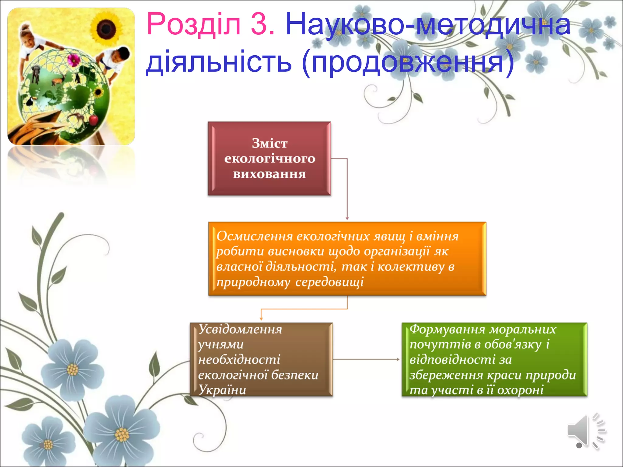 Моє портфоліо | PPT