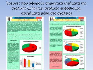 Έρευνες που αφορούν σημαντικά ζητήματα της
σχολικής ζωής (π.χ. σχολικός εκφοβισμός,
ατυχήματα μέσα στο σχολείο)
 