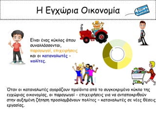 Η Εγχώρια Οικονομία
Είναι ένας κύκλος όπου
συναλλάσσονται,
παραγωγοί, επιχειρήσεις
και οι καταναλωτές -
πολίτες.
Όταν οι καταναλωτές αγοράζουν προϊόντα από το συγκεκριμένο κύκλο της
εγχώριας οικονομίας, οι παραγωγοί - επιχειρήσεις για να ανταποκριθούν
στην αυξημένη ζήτηση προσλαμβάνουν πολίτες – καταναλωτές σε νέες θέσεις
εργασίας.
 