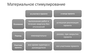 Международная и российская практика проектного управления