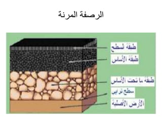 ‫الرصفة‬‫المرنة‬
 