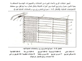 أعمال المنشآت المائية - Hydraulic Structures Works