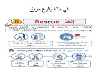 ‫حريق‬ ‫وقوع‬ ‫حالة‬ ‫في‬
 