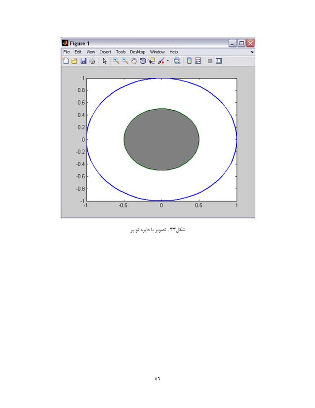 image processing using MATLAB | PDF