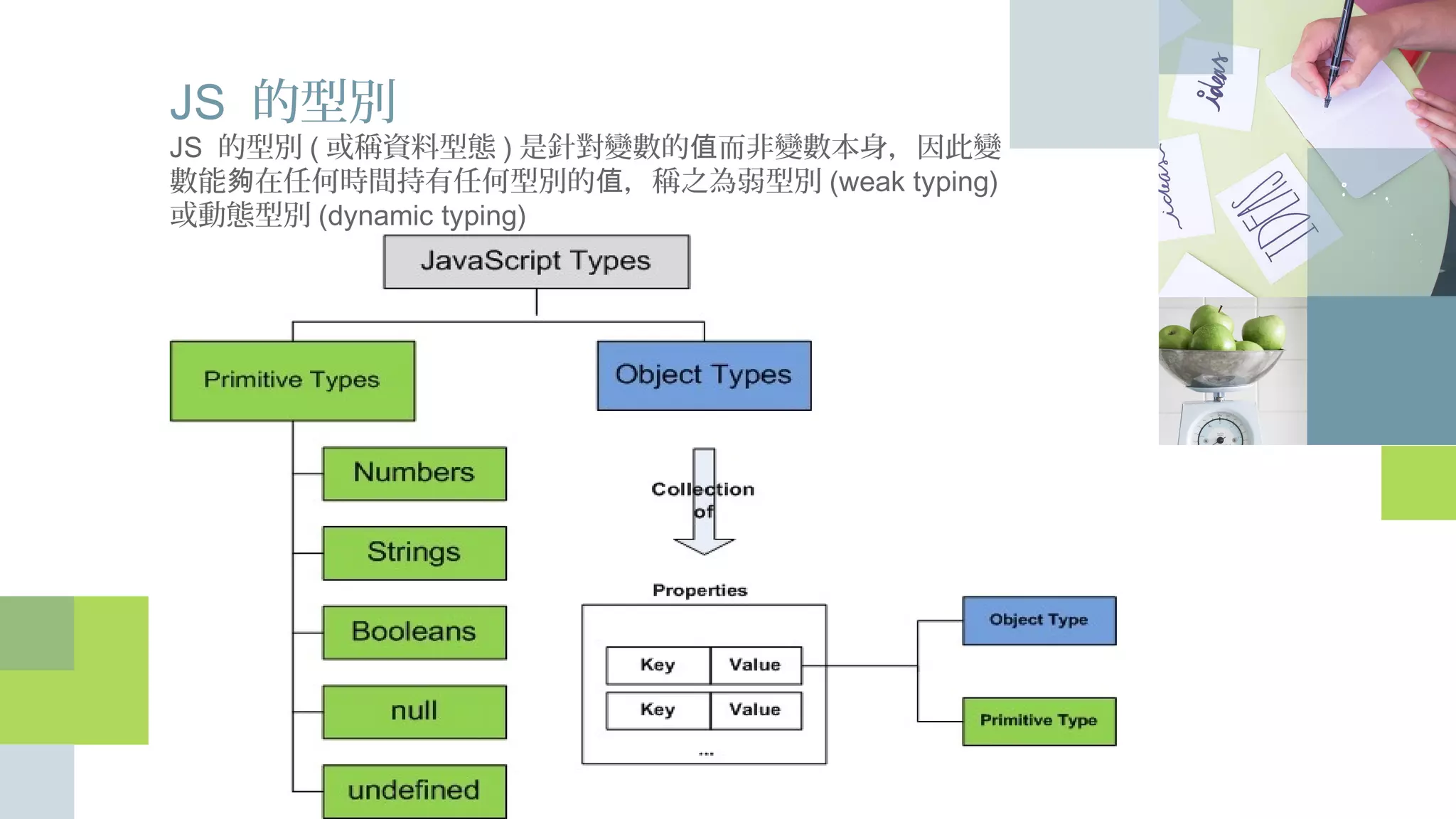 JS 的型別
JS 的型別(或稱資料型態)是針對變數的值而非變數本身，因此變數
能夠在任何時間持有任何型別的值，稱之為弱型別(weak typing)或
動態型別(dynamic typing)
 
