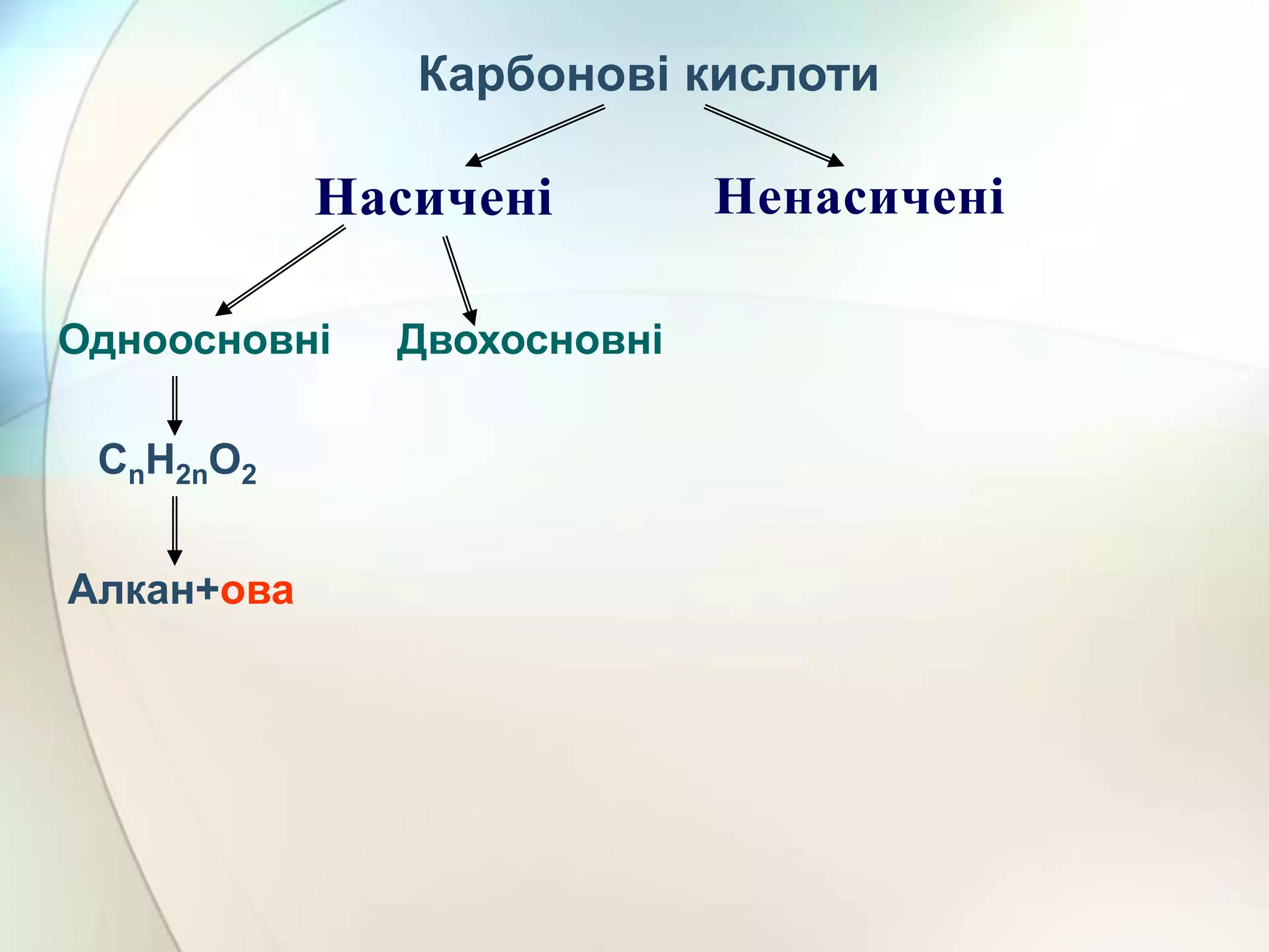 СnH2nO2
Алкан+ова
Карбонові кислоти
Одноосновні Двохосновні
 