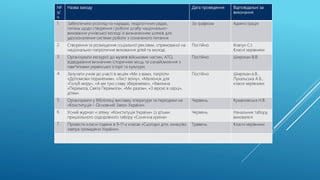 №
з/
ч
Назва заходу Дата проведення Відповідальні за
виконання
1. Забезпечити розгляд на нарадах, педагогічних радах,
питань щодо створення і роботи штабу національно-
виховання учнівської молоді із визначенням шляхів для
удосконалення системи роботи з означеного питання
За графіком Адміністрація
2. Створення та розміщення соціальної реклами, спрямованої на
національно-патріотичне виховання дітей та молоді.
Постійно Ковтун С.І.
Класні керівники
3. Організувати екскурсії до музеїв військових частин, АТО,
відвідування визначних історичних місць та ознайомлення з
пам*ятками української історії та культури.
Постійно Широкан В.В.
4. Залучати учнів до участі в акціях «Ми з вами, патріоти
«Допоможи пораненим», «Лист воїну», «Малюнок для
«Голуб миру», «А ми тую славу збережемо», «Хвилина
«Перемога, Свята Перемога», «Ми разом», «З вірою в серці»,
дітям».
Постійно Широкан в.В.,
Пухальська А.Б.,
класні керівники
5. Організувати у бібліотеці виставку літератури та періодики на
«Конституція – Основний Закон України».
Червень Кумановська Н.В.
6. Усний журнал н атему: «Конституція України» (з дітьми
пришкільного оздоровчого табору «Сонячна країна»
Червень Начальник табору,
вихователі
7. Провести класні години в 9-11-х класах «Сьогодні діти, юнацтво
завтра громадяни України».
Травень Класні керівники
 