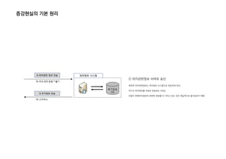 2) 위치관련정보 서버로 송신
획득한 위치관련정보는 위치정보 시스템으로 전송하게 된다.
여기서 위치정보를 서버로 전송하는 이유는
단말이 현재위치정보와 관련된 정보를 다 가지고 있는 것은 현실적으로 불가능하기 때문.
증강현실의 기본 원리
 