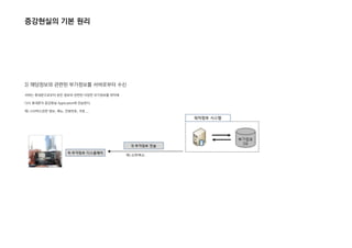 증강현실의 기본 원리
3) 해당정보와 관련된 부가정보를 서버로부터 수신
서버는 휴대폰으로부터 받은 정보와 관련된 다양한 부가정보를 파악해
다시 휴대폰의 증강현실 Application에 전송한다.
예) 스타벅스관련 정보, 메뉴, 전화번호, 쿠폰 ...
 