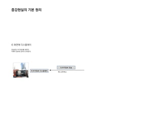 증강현실의 기본 원리
4) 화면에 디스플레이
전송받은 부가정보를 화면의
카메라 정보에 겹쳐서 보여준다.
 