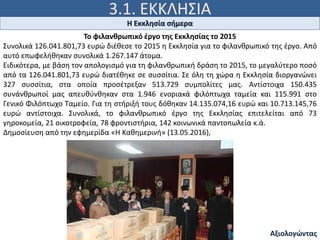 3.1. ΕΚΚΛΗΣΙΑ
Ιω 15, 5
Η Εκκλησία σήμερα
Αξιολογώντας
Το φιλανθρωπικό έργο της Εκκλησίας το 2015
Συνολικά 126.041.801,73 ευρώ διέθεσε το 2015 η Εκκλησία για το φιλανθρωπικό της έργο. Από
αυτό επωφελήθηκαν συνολικά 1.267.147 άτομα.
Ειδικότερα, με βάση τον απολογισμό για τη φιλανθρωπική δράση το 2015, το μεγαλύτερο ποσό
από τα 126.041.801,73 ευρώ διατέθηκε σε συσσίτια. Σε όλη τη χώρα η Εκκλησία διοργανώνει
327 συσσίτια, στα οποία προσέτρεξαν 513.729 συμπολίτες μας. Αντίστοιχα 150.435
συνάνθρωποί μας απευθύνθηκαν στα 1.946 ενοριακά φιλόπτωχα ταμεία και 115.991 στο
Γενικό Φιλόπτωχο Ταμείο. Για τη στήριξή τους δόθηκαν 14.135.074,16 ευρώ και 10.713.145,76
ευρώ αντίστοιχα. Συνολικά, το φιλανθρωπικό έργο της Εκκλησίας επιτελείται από 73
γηροκομεία, 21 οικοτροφεία, 78 φροντιστήρια, 142 κοινωνικά παντοπωλεία κ.ά.
Δημοσίευση από την εφημερίδα «Η Καθημερινή» (13.05.2016),
 