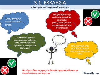 3.1. ΕΚΚΛΗΣΙΑ
Ιω 15, 5
Η Εκκλησία ως λατρευτική κοινότητα
Εφαρμόζοντας
Όταν πηγαίνω
εκκλησία νιώθω
άνετα
Δεν χρειάζομαι την
εκκλησία: μπορώ να
αναπτύξω
μόνος/μόνη μου την
πνευματικότητά μου
στο σπίτι μου
Στην εκκλησία βρίσκω
πραγματικό καταφύγιο,
τόπο όπου ηρεμώ και
βρίσκω τον πνευματικό
εαυτό μου
Στην εκκλησία όλοι
με κρίνουν και μου
λένε τι και πώς να το
κάνω
Να πάρετε θέση ως προς τον θετικό ή αρνητικό πόλο και να
δικαιολογήσετε τη στάση σας
 