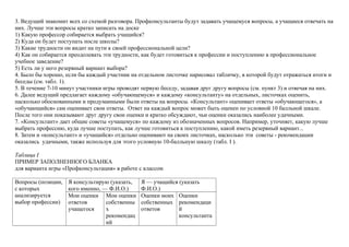 3. Ведущий знакомит всех со схемой разговора. Профконсультанты будут задавать учащемуся вопросы, а учащиеся отвечать на
них. Лучше эти вопросы кратко записать на доске
1) Какую профессор собирается выбрать учащийся?
2) Куда он будет поступать после школы?
3) Какие трудности он видит на пути к своей профессиональной цели?
4) Как он собирается преодолевать эти трудности, как будет готовиться к профессии и поступлению в профессиональное
учебное заведение?
5) Есть ли у него резервный вариант выбора?
4. Было бы хорошо, если бы каждый участник на отдельном листочке нарисовал табличку, в которой будут отражаться итоги и
беседы (см. табл. 1).
5. В течение 7-10 минут участники игры проводят первую беседу, задавая друг другу вопросы (см. пункт 3) и отвечая на них.
6. Далее ведущий предлагает каждому «обучающемуся» и каждому «консультанту» на отдельных, листочках оценить,
насколько обоснованными и продуманными были ответы на вопросы. «Консультант» оценивает ответы «обучающегося», а
«обучающийся» сам оценивает свои ответы. Ответ на каждый вопрос может быть оценен по условной 10 балльной шкале.
После того они показывают друг другу свои оценки и кратко обсуждают, чьи оценки оказались наиболее удачными.
7. «Консультант» дает общие советы «учащемуся» по каждому из обозначенных вопросов. Например, уточняет, какую лучше
выбрать профессию, куда лучше поступать, как лучше готовиться к поступлению, какой иметь резервный вариант...
8. Затем и «консультант» и «учащийся» отдельно оценивают на своих листочках, насколько эти советы - рекомендации
оказались удачными, также используя для этого условную 10-балльную шкалу (табл. I ).
Таблица I
ПРИМЕР ЗАПОЛНЕННОГО БЛАНКА
для варианта игры «Профконсультацня» в работе с классом
Вопросы (позиции,
с которых
анализируется
выбор профессии)
Я консультирую (указать,
кого именно, — Ф.И.О.)
Я — учащийся (указать
Ф.И.О.)
Мои оценки
ответов
учащегося
Мои оценки
собственны
х
рекомендац
ий
Оценки моих
собственных
ответов
Оценки
рекомендаци
й
консультанта
 