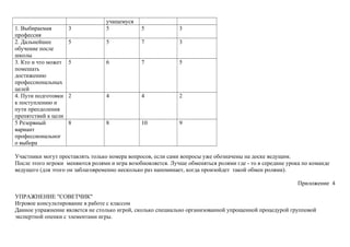 учащемуся
1. Выбираемая
профессия
3 5 5 3
2. Дальнейшее
обучение после
школы
5 5 7 3
3. Кто и что может
помешать
достижению
профессиональных
целей
5 6 7 5
4. Пути подготовки
к поступлению и
пути преодоления
препятствий к цели
2 4 4 2
5 Резервный
вариант
профессиональног
о выбора
8 8 10 9
Участники могут проставлять только номера вопросов, если сами вопросы уже обозначены на доске ведущим.
После этого игроки меняются ролями и игра возобновляется. Лучше обменяться ролями где - то в середине урока по команде
ведущего (для этого он заблаговременно несколько раз напоминает, когда произойдет такой обмен ролями).
Приложение 4
УПРАЖНЕНИЕ "СОВЕТЧИК"
Игровое консультирование в работе с классом
Данное упражнение является не столько игрой, сколько специально организованной упрощенной процедурой групповой
экспертной опенки с элементами игры.
 