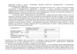 определение позиции в жизни активизируют процессы личностного самоопределения и самопознания,
проектирования себя в профессии.
В правильном эффективном самоопределении школьников большую роль играют психодиагностические
исследования. В образовательных учреждениях, в частности в школах, традиционно сложилась схема
профориентационной работы, которая предполагает использование психологических тестов и опросников, изучения
профессиональных склонностей, способностей, а также информирование учащихся об особенностях профессии, об
учебных заведениях и возможностях осуществить свои намерения.
В настоящее время профессиональное самоопределение и профессиональный выбор человека во многом
определяет социальная ситуация. Различные предприятия трудоустраивают молодёжь осторожно, и часто молодые
люди оказываются невостребованными на рынке труда. Для того чтобы не оказаться в подобной ситуации, молодой
человек должен ориентироваться на рынке труда, уметь адекватно оценивать свои личные особенности, способности,
возможности и потребности, а также иметь чёткое представление о своих профессиональных и жизненных планах. В
нынешних условиях реальная свобода самоопределения ограничена. Ограничение свобод приводит к такому
явлению, как массовость в выборе профессии. Об этом свидетельствуют и данные о выборе специальности для
обучения в ВУЗе выпускниками Казахстана.
Специальность Конкурс на одно место
Казахское отделение Русское отделение
Финансы и Кредит 57,3 66,7
Бухгалтерский учет и
аудит
28,5 34,8
Экономика и управление 27 36,6
Таможенное дело 29,4 22,6
Большинство из них выбирают такие специальности, как финансы и кредит, экономика и управление на предприятии,
бухгалтерский учет и аудит, таможенное дело, т.е. по критериям престижности или предполагаемой финансовой
перспективности, не учитывая собственных способностей и склонностей.
Поэтому предусматривается повышение профессиональной зрелости, то есть способности сделать профессиональный
выбор, используя при этом собственные ресурсы и имеющуюся информацию, реализма профессиональных предпочтений,
соответствия между предпочтениями и способностями, интересами и активностью самого субъекта. Предполагается, что на
занятиях по программе «Психология и выбор профессии» школьники любого класса в ходе самодиагностики изучат свои
 