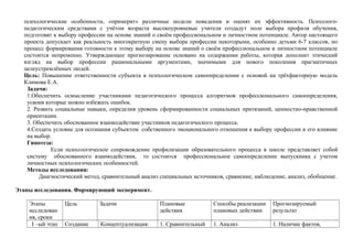 психологические особенности, «примерят» различные модели поведения и оценят их эффективность. Психолого-
педагогическим средствами с учётом возраста высокоуровневые учителя создадут поле выбора профиля обучения,
подготовят к выбору профессии на основе знаний о своём профессиональном и личностном потенциале. Автор настоящего
проекта допускает как реальность многократную смену выбора профессии некоторыми, особенно детьми 6-7 классов, но
процесс формирования готовности к этому выбору на основе знаний о своём профессиональном и личностном потенциале
состоится непременно. Утверждающее прогнозирование основано на содержании работы, которая дополнит этический
взгляд на выбор профессии рациональными аргументами, значимыми для нового поколения прагматичных
целеустремлённых людей.
Цель: Повышение ответственности субъекта в психологическом самоопределении с основой на трёхфакторную модель
Климова Е.А.
Задачи:
1.Обеспечить осмысление участниками педагогического процесса алгоритмов профессионального самоопределения,
усвоив которые можно избежать ошибок.
2. Развить социальные навыки, определив уровень сформированности социальных притязаний, ценностно-нравственной
ориентации.
3. Обеспечить обоснованное взаимодействие участников педагогического процесса.
4.Создать условие для осознания субъектом собственного эмоционального отношения к выбору профессии и его влияние
на выбор.
Гипотеза:
Если психологическое сопровождение профилизации образовательного процесса в школе представляет собой
систему обоснованного взаимодействия, то состоится профессиональное самоопределение выпускника с учетом
личностных психологических особенностей.
Методы исследования:
Диагностический метод, сравнительный анализ специальных источников, сравнение, наблюдение, анализ, обобщение.
Этапы исследования. Формирующий эксперимент.
Этапы
исследован
ия, сроки
Цель Задачи Плановые
действия
Способы реализации
плановых действии
Прогнозируемый
результат
I –ый этап Создание Концептуализация: 1. Сравнительный 1. Анализ 1. Наличие фактов,
 