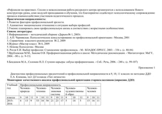 «Рефлексия на практике». Сессии и межсессионная работа ресурсного центра организуются с использованием Нового
конструктора урока, семи модулей преподавания и обучения, что благоприятно содействует психологическому сопровождению
процесса взаимосодействия участников педагогического процесса.
Практическая направленность:
1.Развитие факторов профессиональной зрелости.
2. Адекватное эмоциональное отношение к ситуации выбора профессий.
3.Умение планировать свою профессиональную жизнь в соответствии с возрастными особенностями.
Список литературы:
1 Информационно – методический сборник «Дарын»№ 1, 2003г.
2. А.П. Чернявская. Психологическое консультирование по профессиональной ориентации.- Москва, 2001
3. Справочник классного руководителя № 2, 2009
4.Журнал «Мастер класс» № 6, 2009
5. Немова Психология.- Москва
6. Рогов Е.И. Выбор профессии: Становление профессионала. - М.: ВЛАДОС-ПРЕСС, 2003. - 336 с. (с. 80-84)
7.Врублевская М.М., Зыкова О.В. Профориентационная работа в школе: Методические рекомендации. - Магнитогорск: МаГУ,
2004. - 80 с. (с. 9-13)
8.Бендюков М.А., Соломин И.Л. Ступени карьеры: азбука профориентации. - Спб.: Речь, 2006. - 240 с. (с. 99-107)
Приложение 1
Диагностика профессиональных предпочтений и профессиональной направленности в 9, 10, 11 классах по методике ДДО
Е.А. Климова, тест Д.Голланда «Тип личности»
Мониторинг качественного анализа профессиональной ориентации старшеклассников (опросник ДДО)
Учебный
год
Профессиональная направленность
Человек-
природа
Человек-
техника
Человек-
знаковая
система
Человек-
художественны
й образ
Человек-
человек
классы 9 10 11 9 10 11 9 10 11 9 10 11 9 10 11
2015-
2016
6 13 9 53 34 58 21 23 17 5 14 5 15 16 11
 