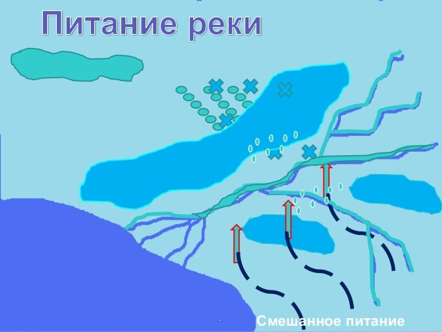 Направление течения реки ока