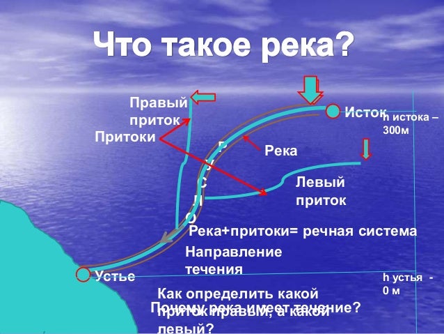 Направление течения реки ока