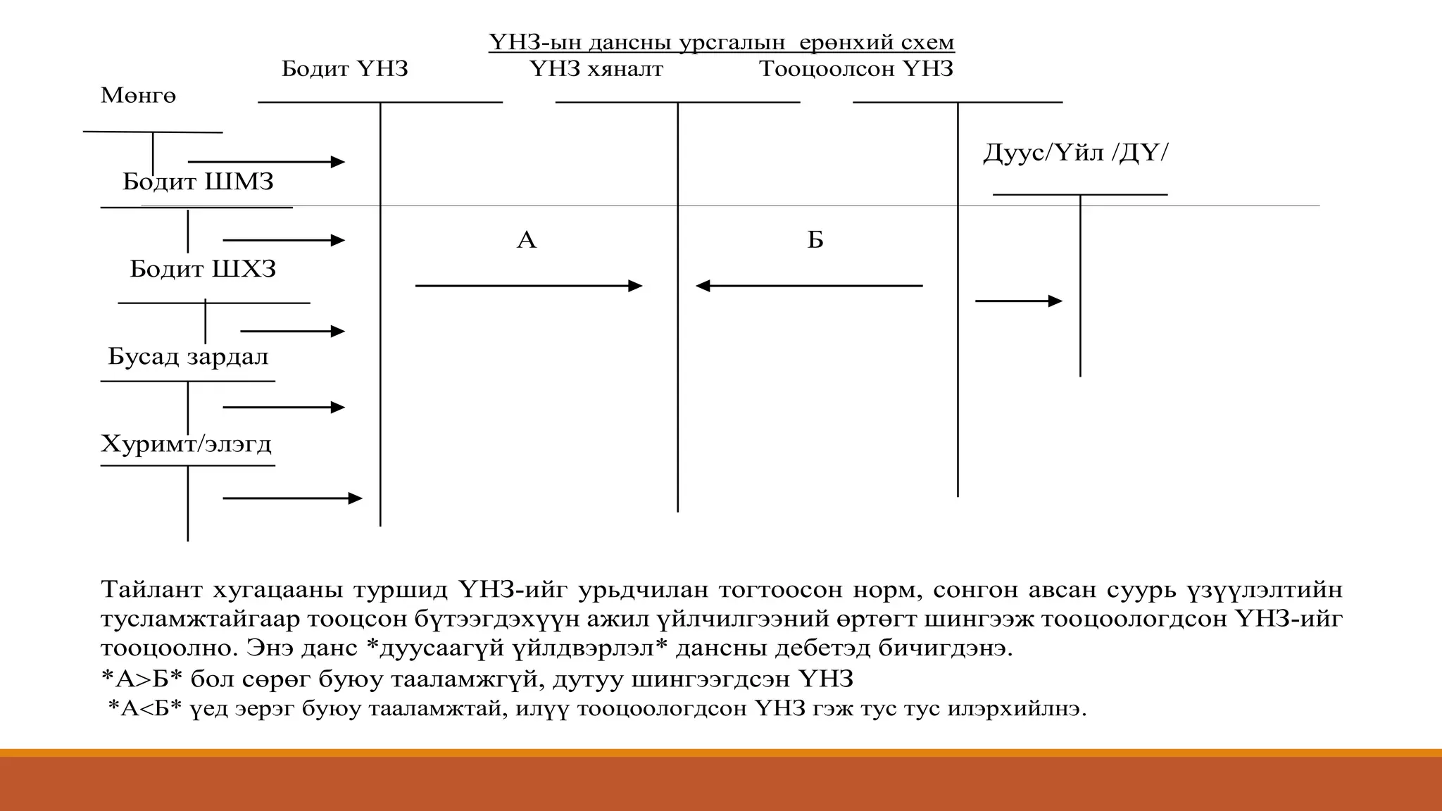 үйлдвэрийн нэмэгдэл зардлын бүртгэл | PPT