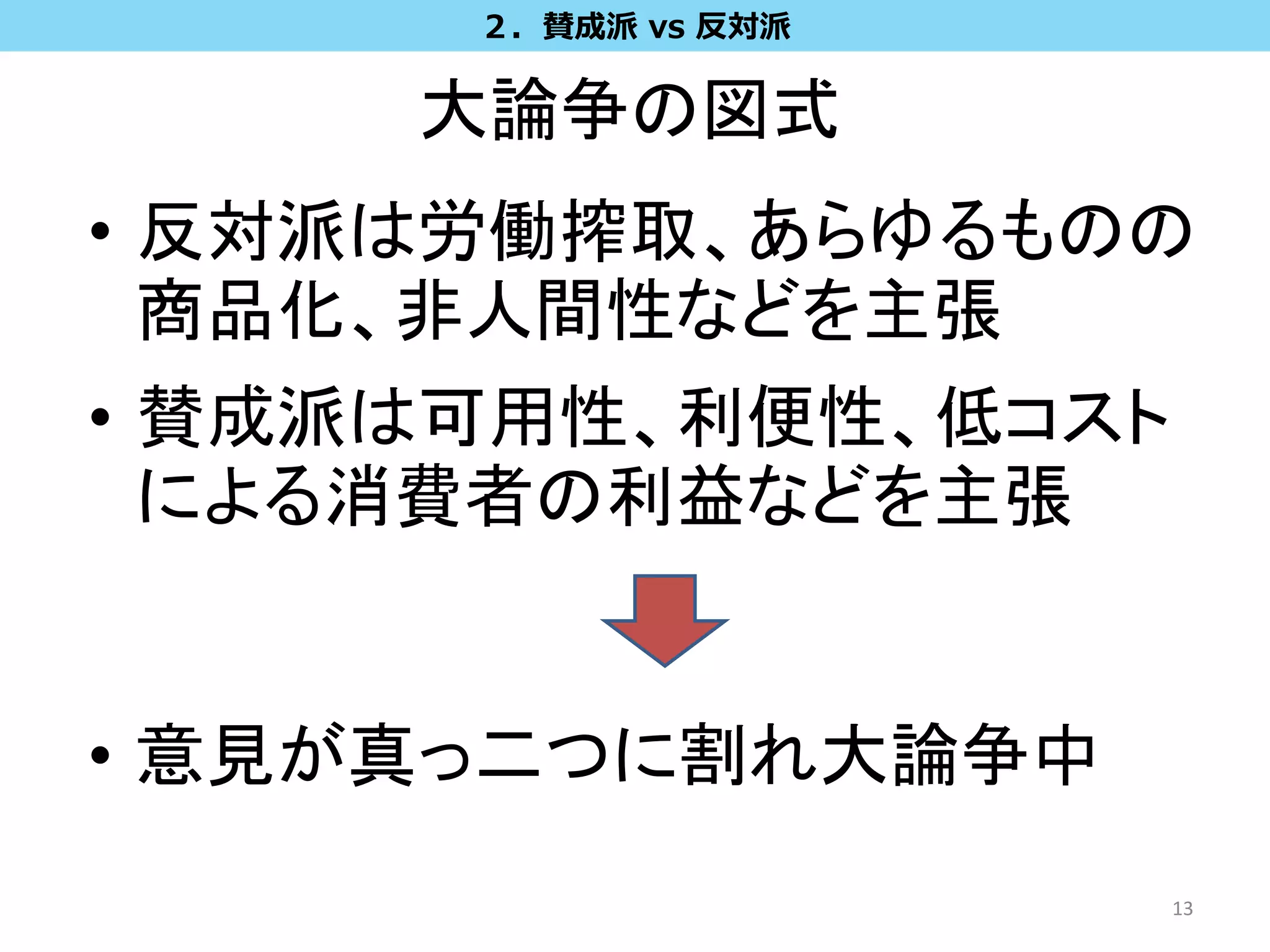 大論争の図式
• 反対派は労働搾取、あらゆるものの
商品化、非人間性などを主張
• 賛成派は可用性、利便性、低コスト
による消費者の利益などを主張
13
• 意見が真っ二つに割れ大論争中
２．賛成派 vs 反対派
 
