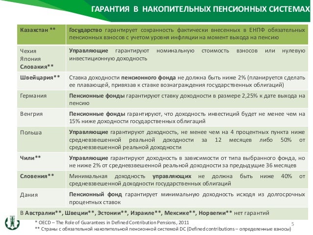 Презентация на тему пенсионный фонд рк