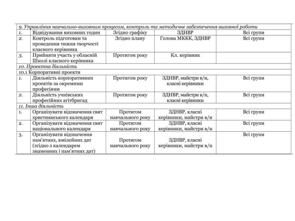 План работы заместителя директора по учебно-воспитательной работе. План работы завуча на 1 четверть. План работы завуча школы. План работы завуча школы. План работы завуча.