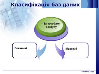 Company LogoCompany Logo
Класифікація баз даних
Локальні
1.За засобами
доступу
Мережні
 