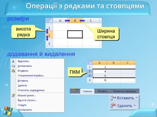 розміри
висота
рядка
Ширина
стовпця
додавання й видалення
ПКМ
Операції з рядками та стовпцями
 