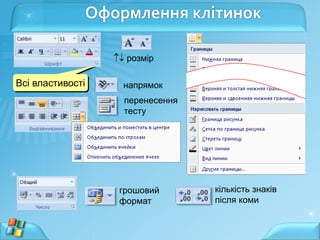 Всі властивості
 розмір
напрямок
перенесення
тесту
грошовий
формат
кількість знаків
після коми
Оформлення клітинок
 