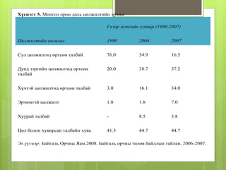 уур амьсгалын өөрчлөлт | PPTX