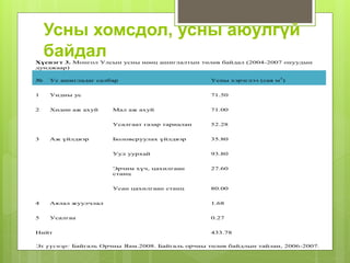 уур амьсгалын өөрчлөлт | PPT