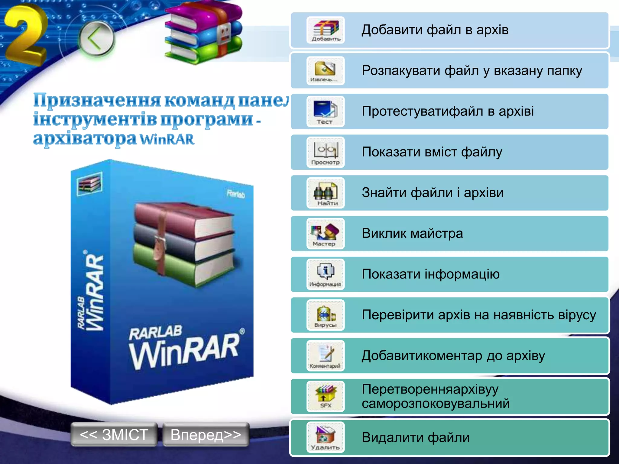 Добавити файл в архів
Розпакувати файл у вказану папку
Протестуватифайл в архіві
Показати вміст файлу
Знайти файли і архіви
Виклик майстра
Показати інформацію
Перевірити архів на наявність вірусу
Добавитикоментар до архіву
Перетворенняархівуу
саморозпоковувальний
Видалити файлиВперед>><< ЗМІСТ
 